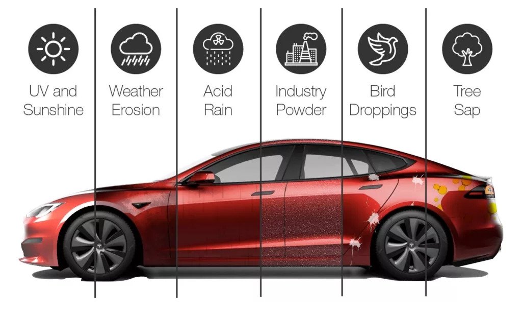 Ceramic Coating Protects Against